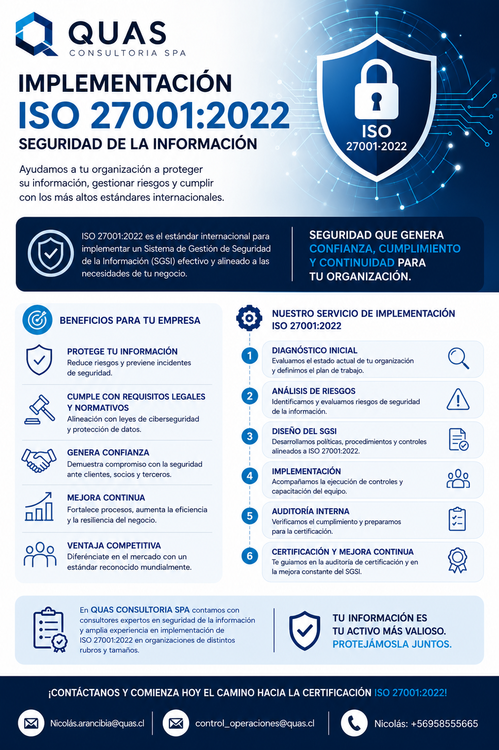 Implementación ISO 27001:2022 Seguridad de la Información